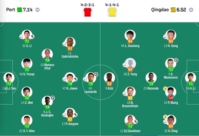 上海海港主场4-1胜青岛西海岸 莱昂纳多破门武磊