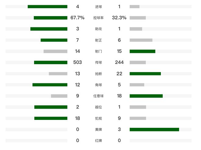 上海海港主场4-1胜青岛西海岸 莱昂纳多破门武磊