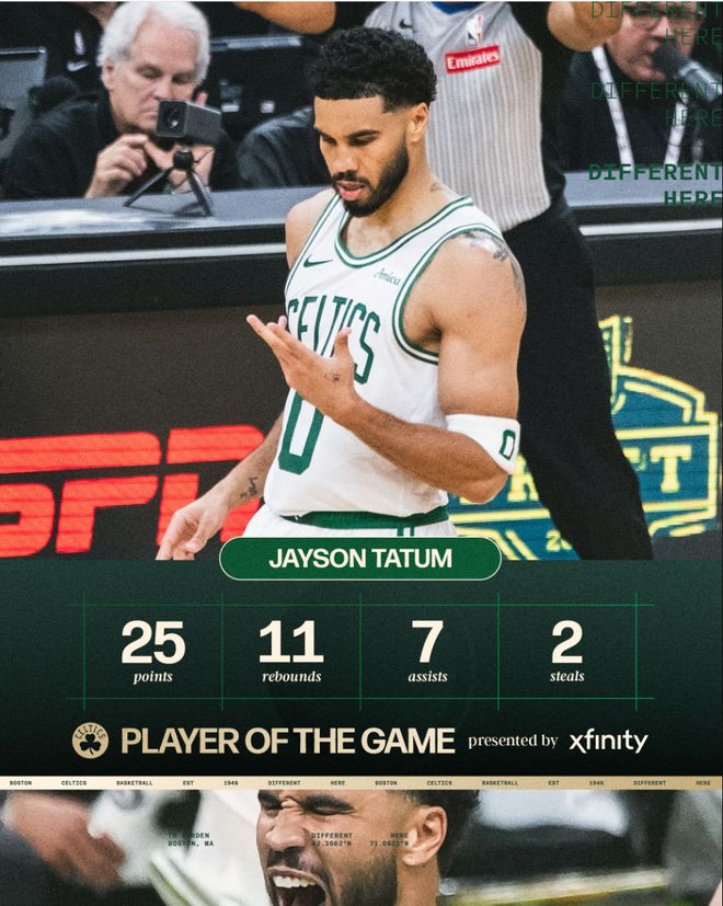 凯尔特人狂胜76人24分双探花爆发率队横扫